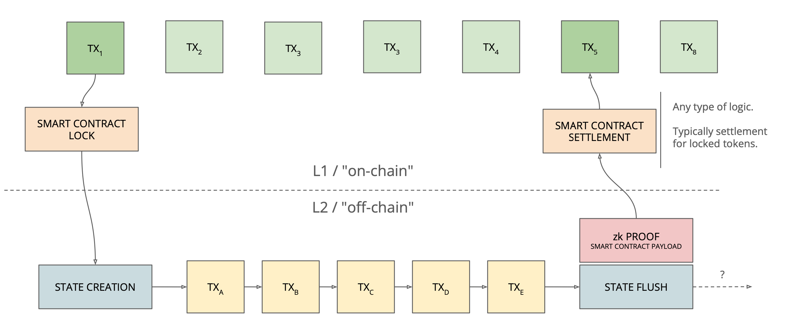 Kaspa Sparkle Project - Smart Contracts